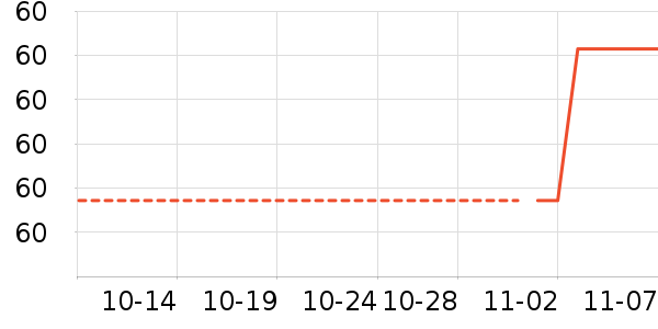 �ݵ���ʷ�۸�