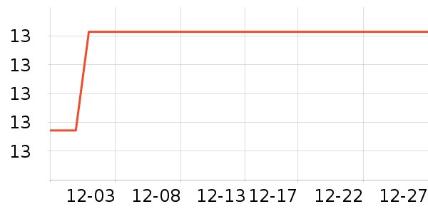 ������Ʒ��ʷ�۸�