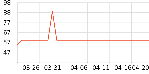 ��������ʷ�۸�