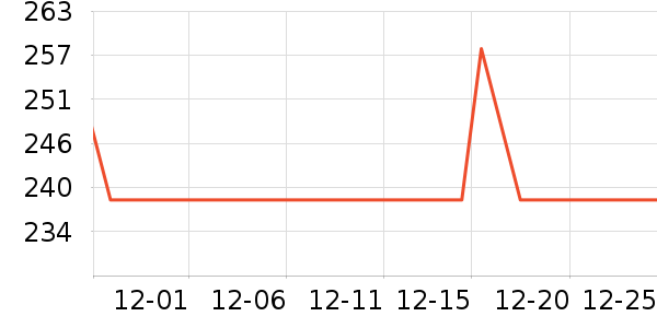 ���Ŷ�������ʷ�۸�