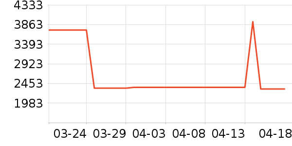 ����·�ֱ���ʷ�۸�