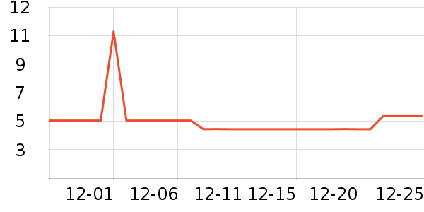 ��˳��Ҷ������ʷ�۸�