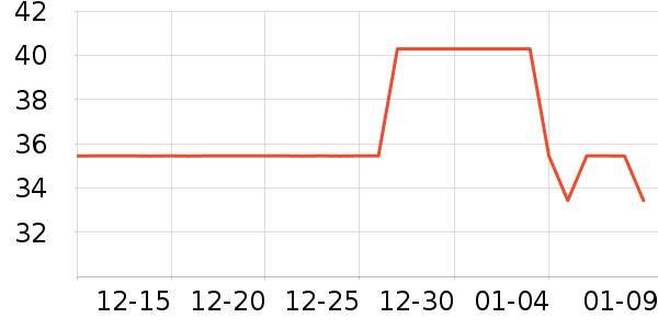 ��������๤����ʷ�۸�