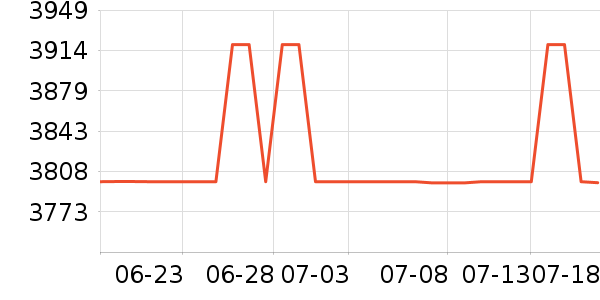 ����ɽ������Ůʿ����Ь��ʷ�۸�