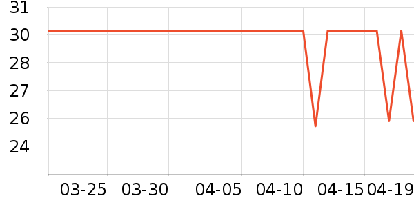 ������ѡ������ˮ��ʷ�۸�