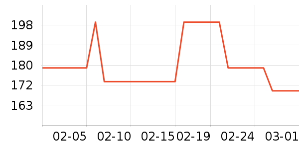 �������п���ʷ�۸�