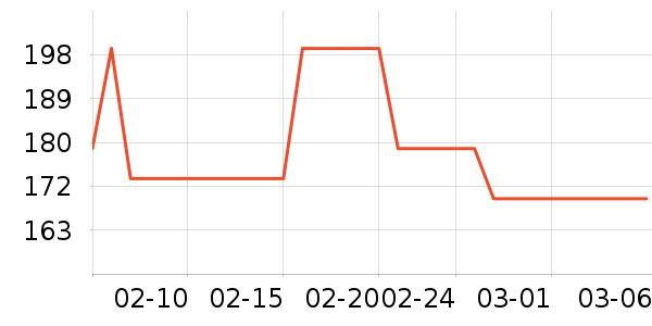 �������п���ʷ�۸�