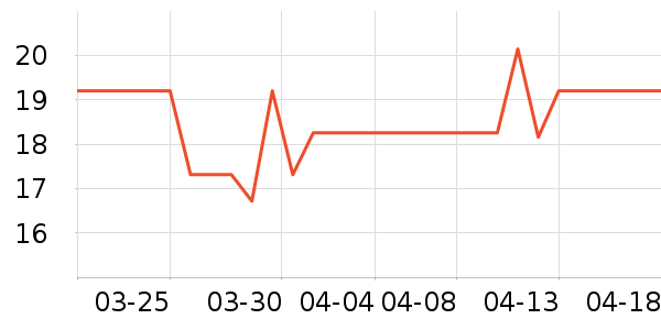 ���/������ʷ�۸�