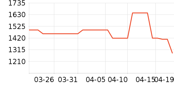 ���׹Ų��ն���ʷ�۸�