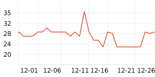 �����ؼ����ʷ�۸�