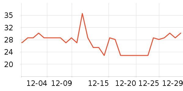 �����ؼ����ʷ�۸�