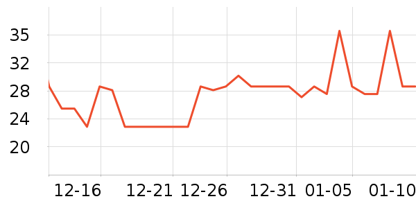 �����ؼ����ʷ�۸�