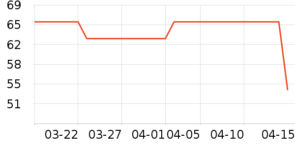 ����������ʷ�۸�