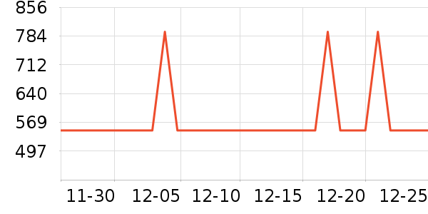 �������뵶��ʷ�۸�