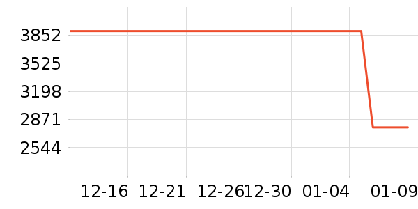 �׼ҿ�����������ʷ�۸�