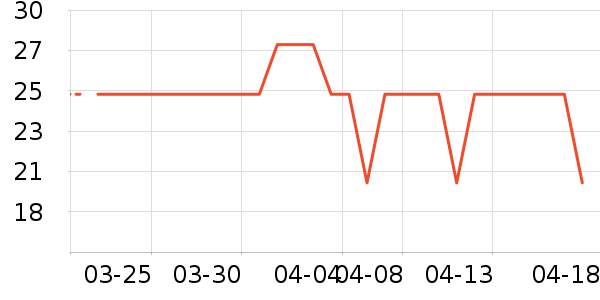 Beazero������ʳ��ʷ�۸�
