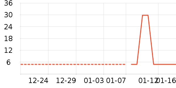 ����������ʷ�۸�