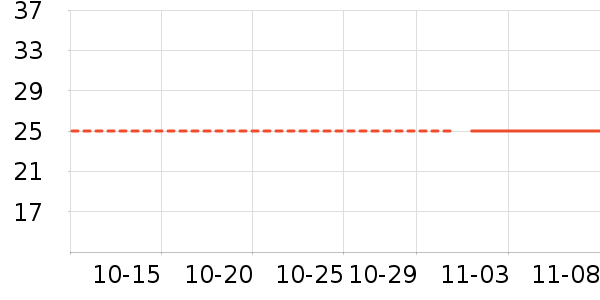 ������ʷ�۸�