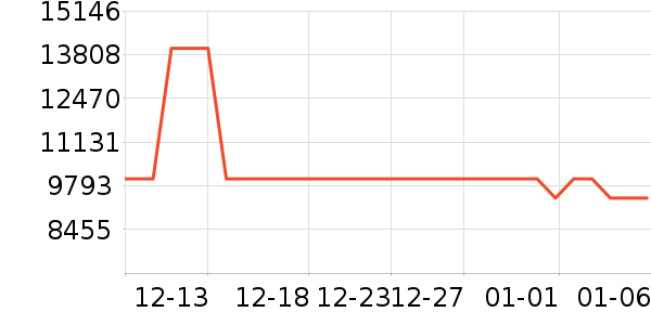 ����������ʷ�۸�