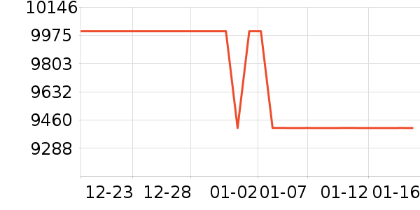 ����������ʷ�۸�