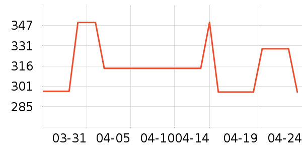 COCO BELLAŮʽ��װ/��װ��ʷ�۸�