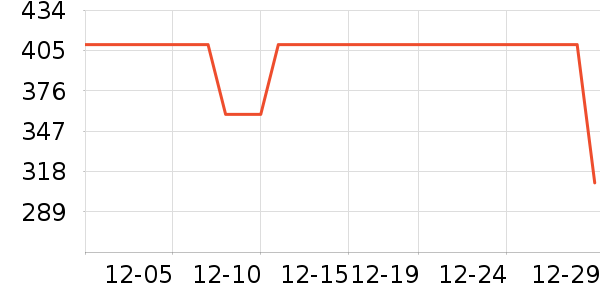 COCO BELLAȹ����ʷ�۸�