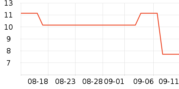 ά�ݵ¼ٽ�ë��ʷ�۸�