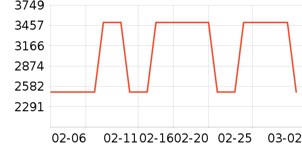 �������̻���ʷ�۸�