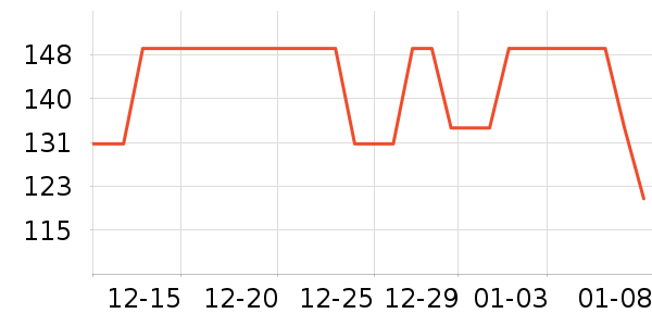 361���˶�ë��/������ʷ�۸�