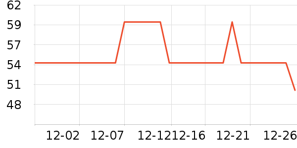 ��ʿ������������ʷ�۸�