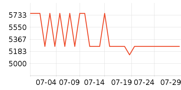 ʯͷϴ�ػ���ʷ�۸�