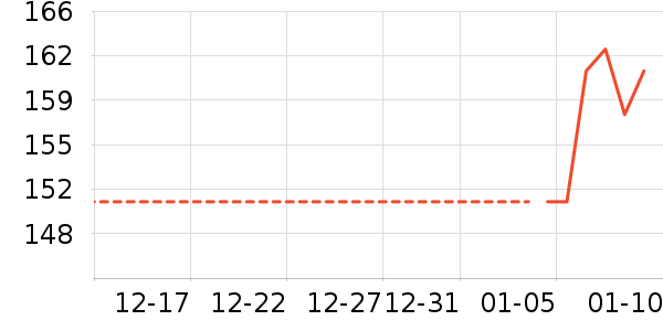 ʳ������ʷ�۸�