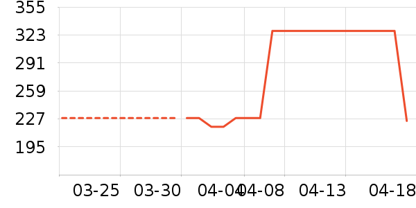 �����Ҹ��ٷ�������ʷ�۸�