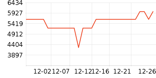 ����յ���ʷ�۸�