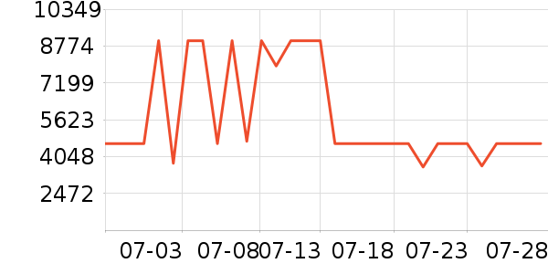 ����յ���ʷ�۸�