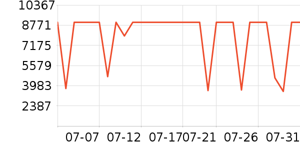 ����յ���ʷ�۸�