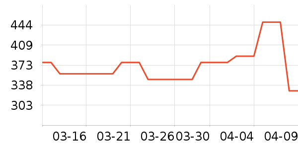 �˵���װ/����/������ʷ�۸�