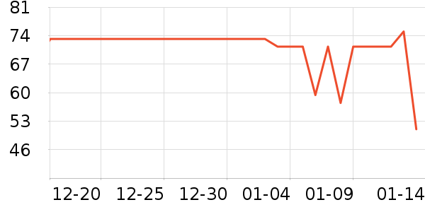 ��ũҬ����ʷ�۸�