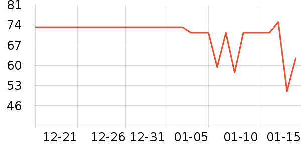 ��ũҬ����ʷ�۸�