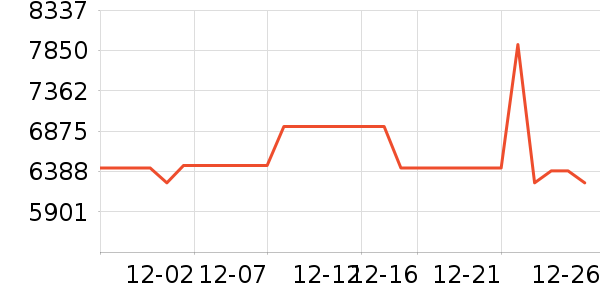 ViddaͶӰ����ʷ�۸�