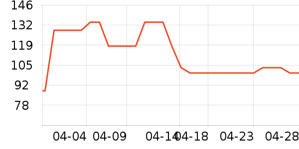 ���������/��Ʒ��ʷ�۸�