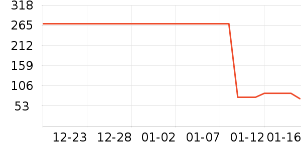 ���ϴ�˹�˶�T��/POLO����ʷ�۸�