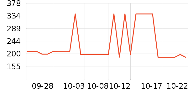 Leonor Greyl/Ĥ/Ʒʷ۸