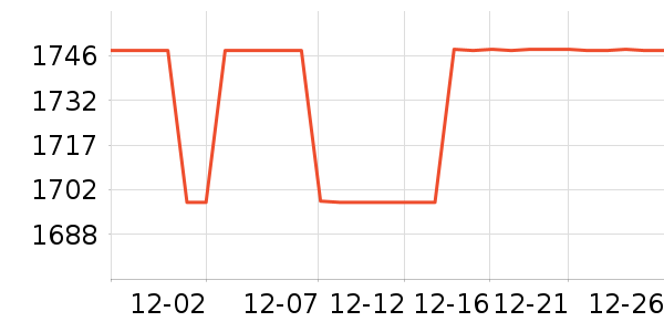 �ղ������̻���ʷ�۸�