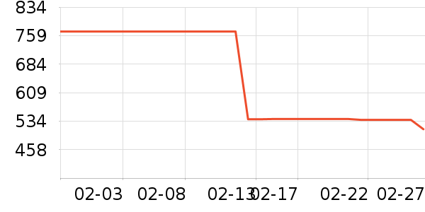 ŮʽT����ʷ�۸�