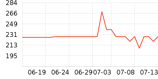 �����ġ�������ʿ�ڿ���ʷ�۸�