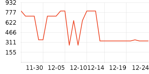 �����ʷ�۸�