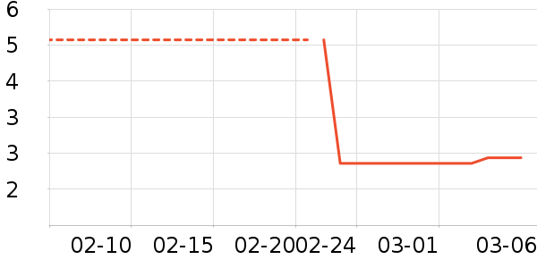 �˶�װ��ʷ�۸�