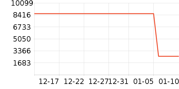 ���ռ�����洢��ʷ�۸�