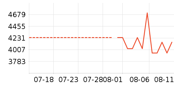 �ܱ�����������ʷ�۸�